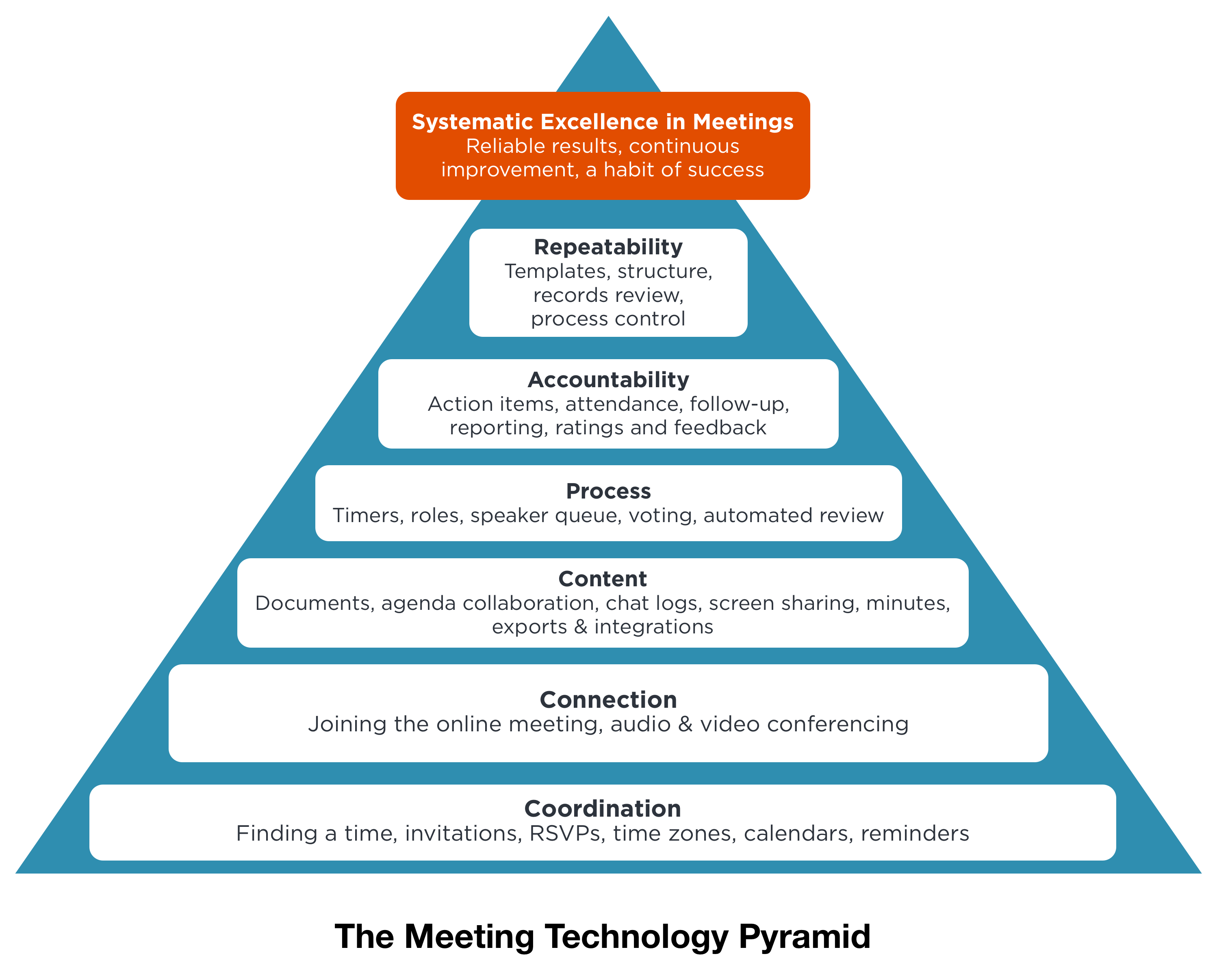 Lucid Meetings gallery image