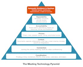 Lucid Meetings gallery image