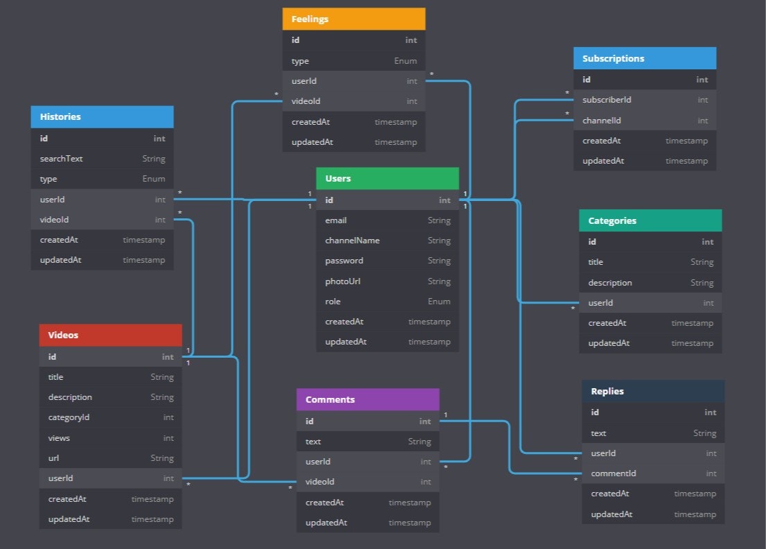 Frontendfun gallery image