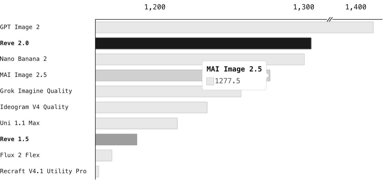 Reve 2.0 screenshot 4
