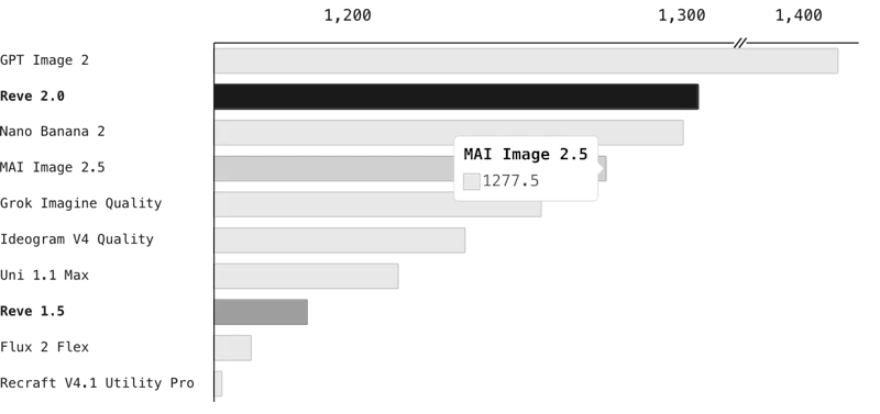 Reve 2.0 screenshot 5