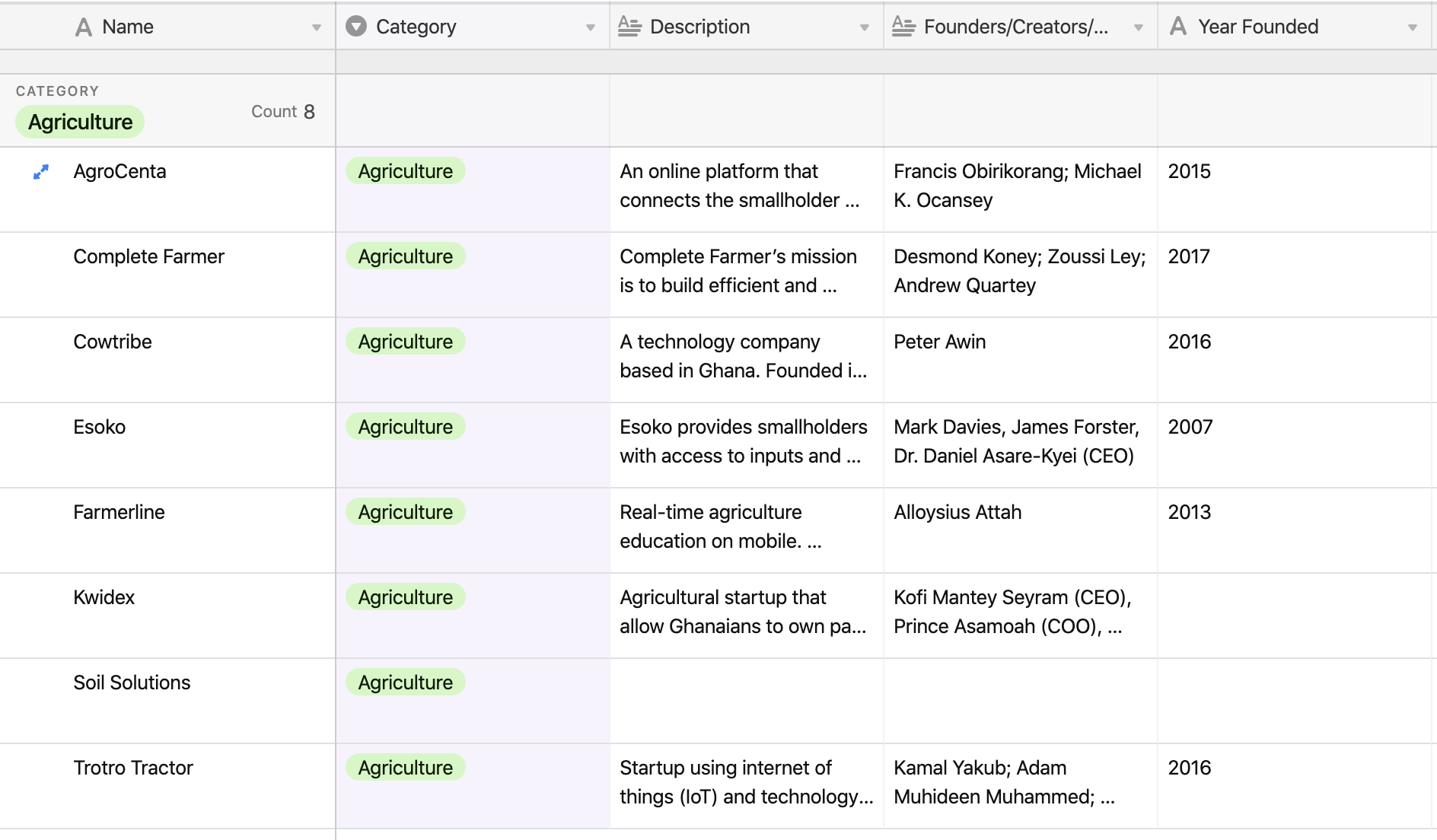 The Ghanaian Tech Ecosystem gallery image