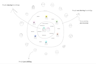 Ghost Knowledge gallery image