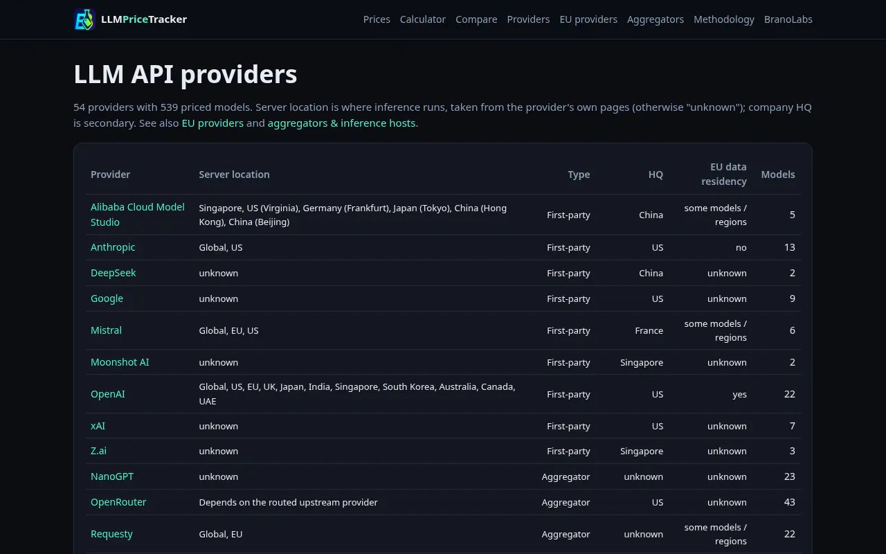 LLM API Price Tracker gallery image