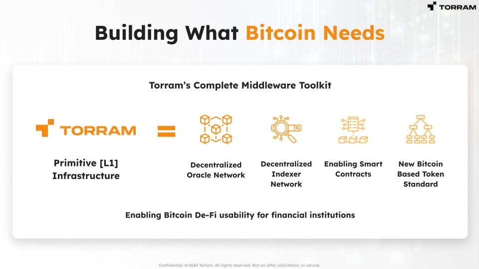 Bitcoin Middleware für Institutionen Medien 4