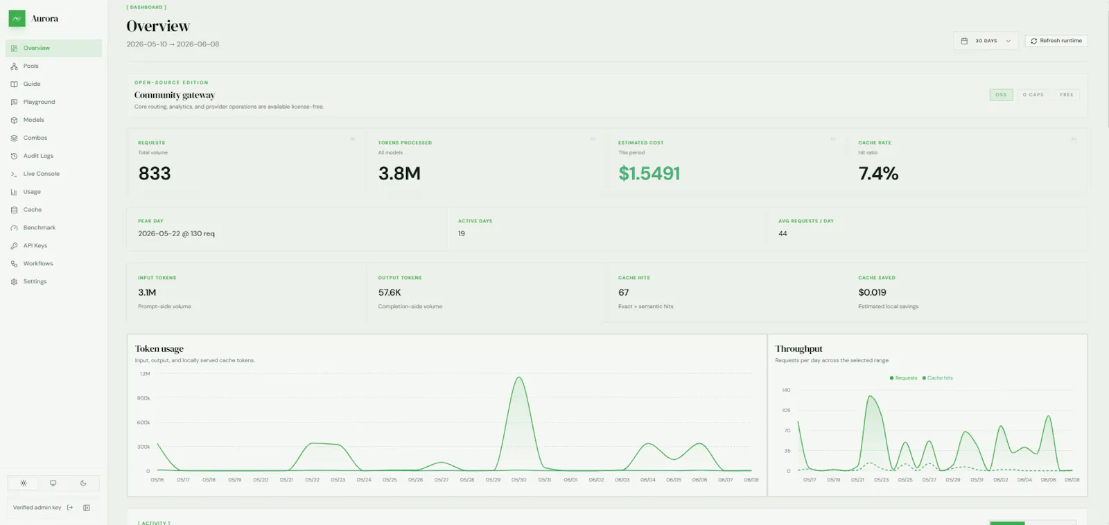 Aurora Gateway screenshot 1
