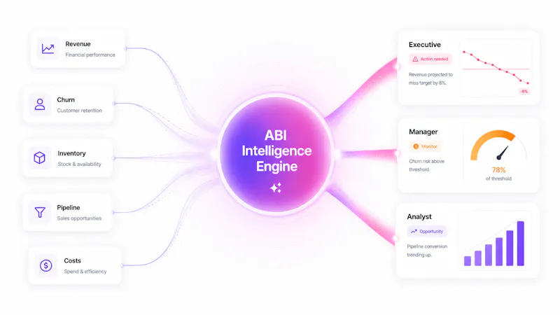 ABI™ by Inferdat screenshot 4