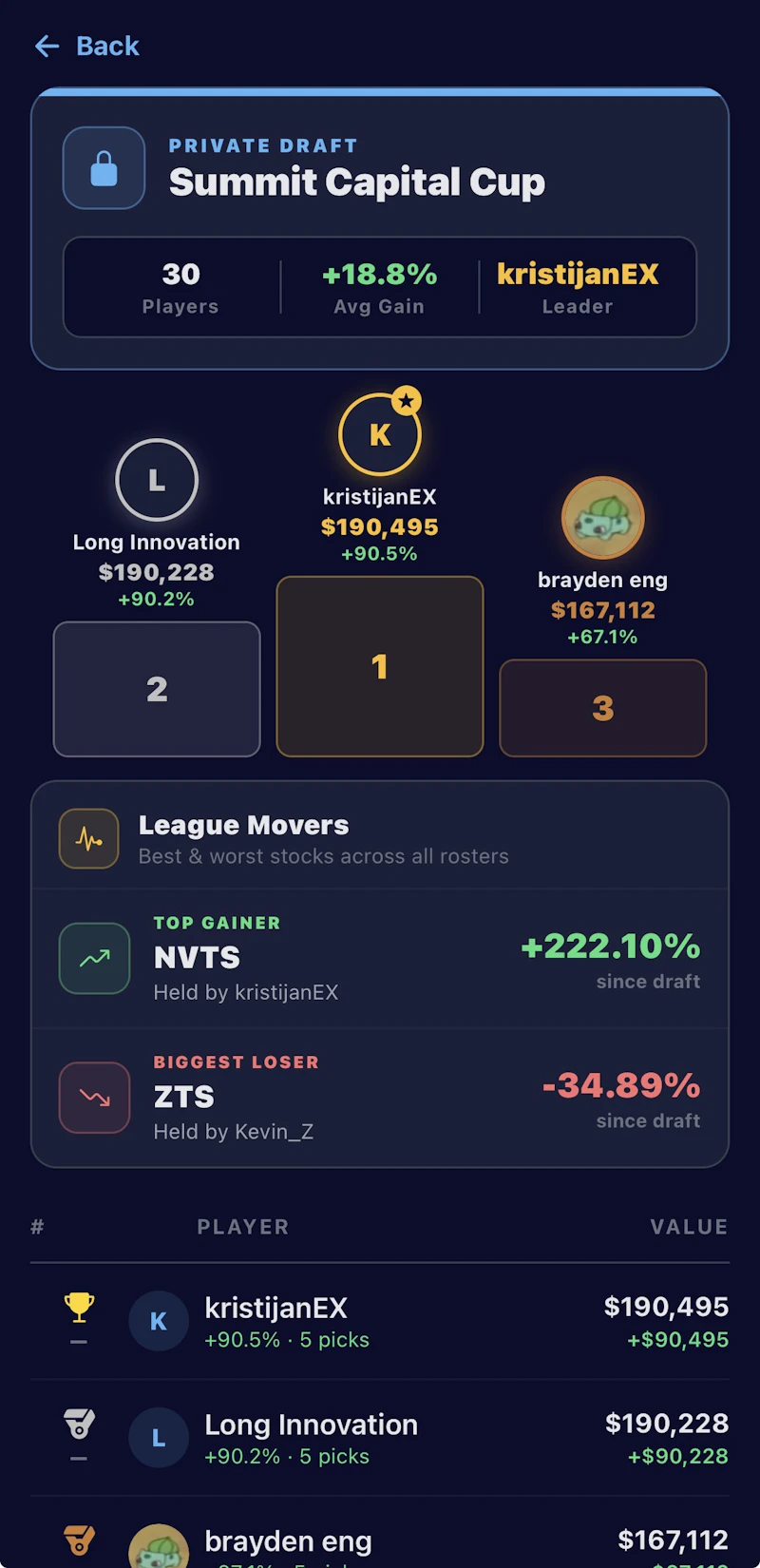 Fantasy Stock League screenshot 1