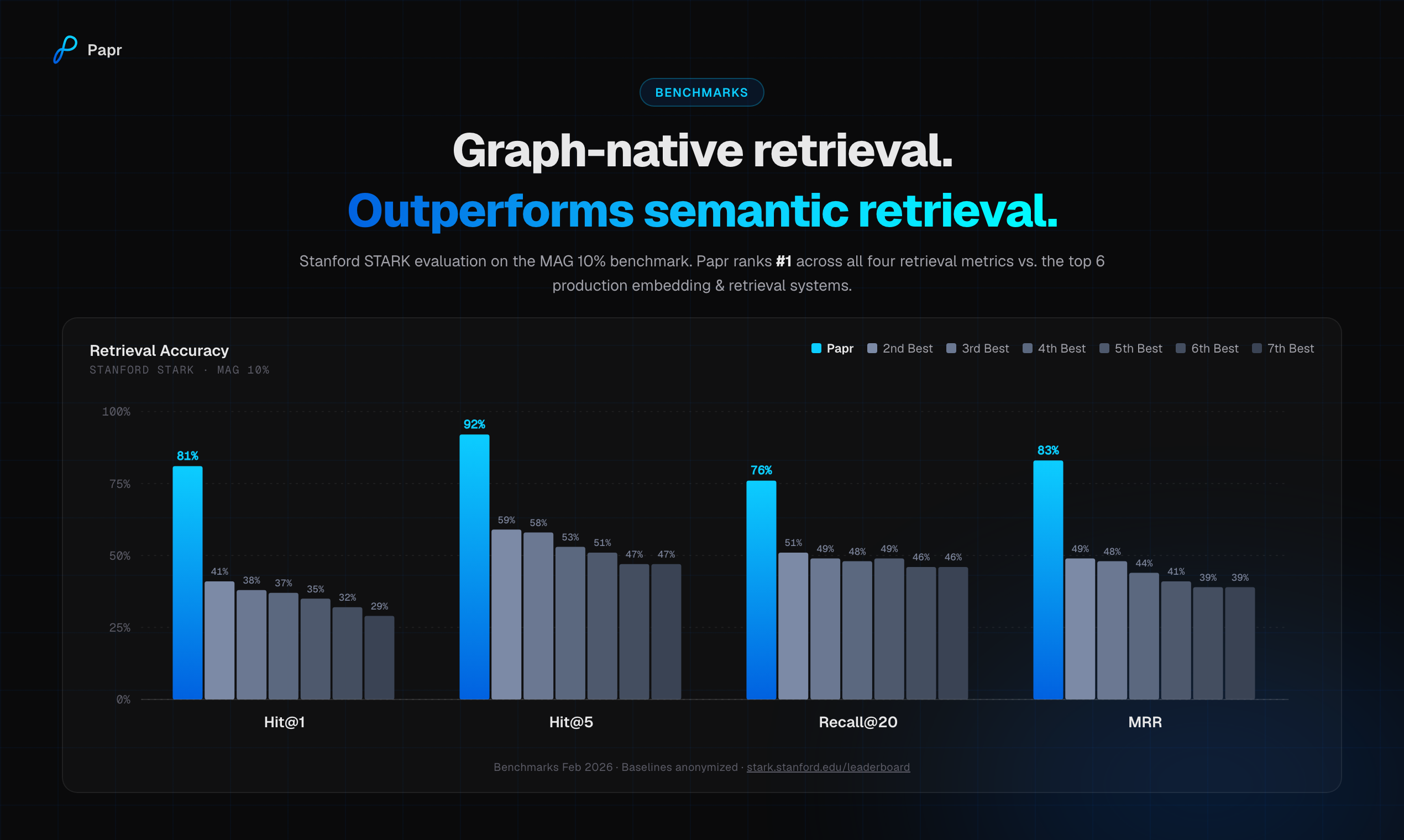 Papr Graph gallery image