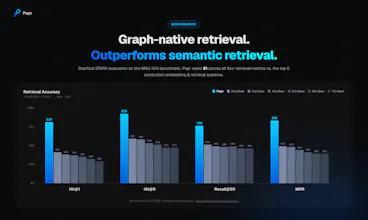 Papr Graph gallery image