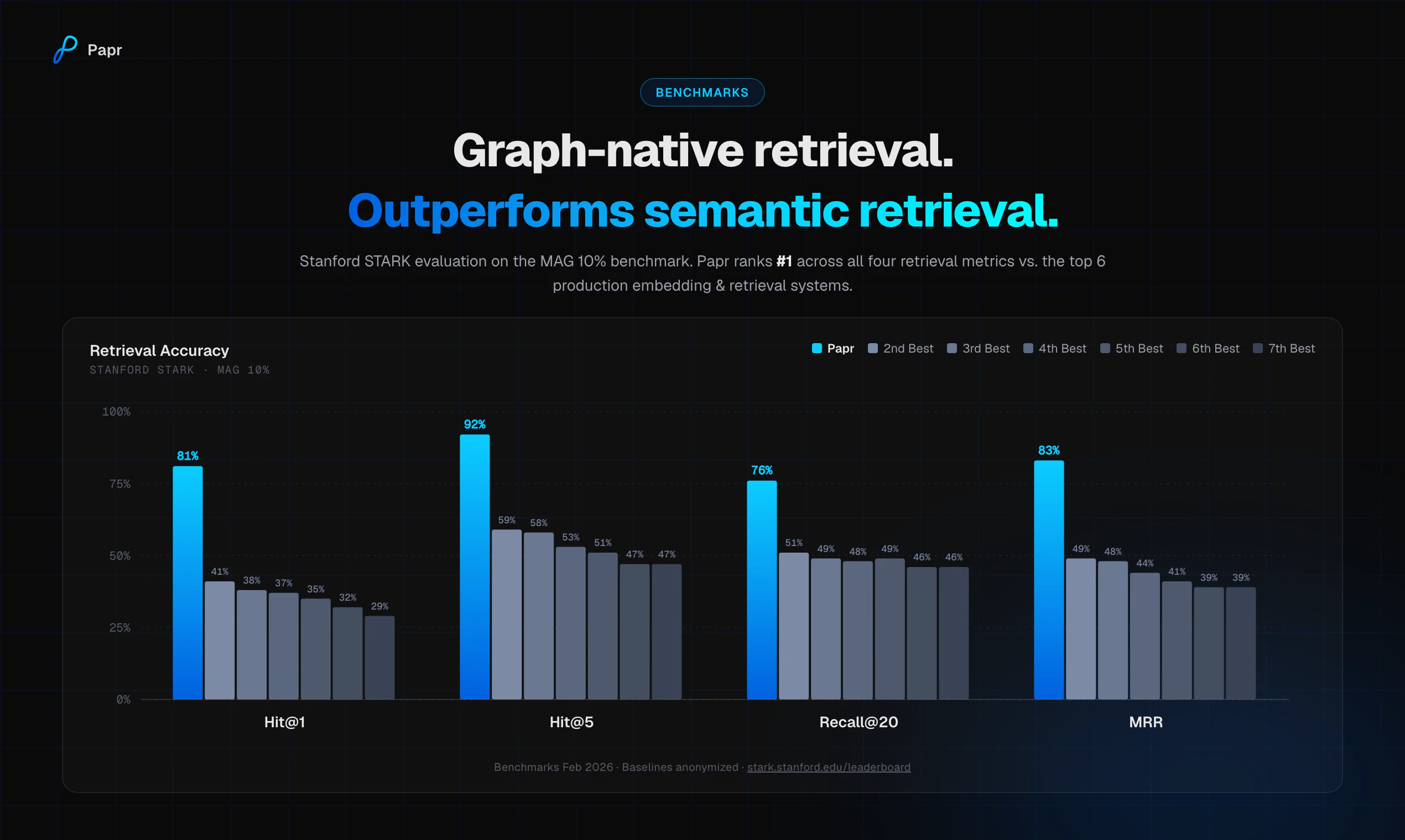 Papr Graph screenshot 3