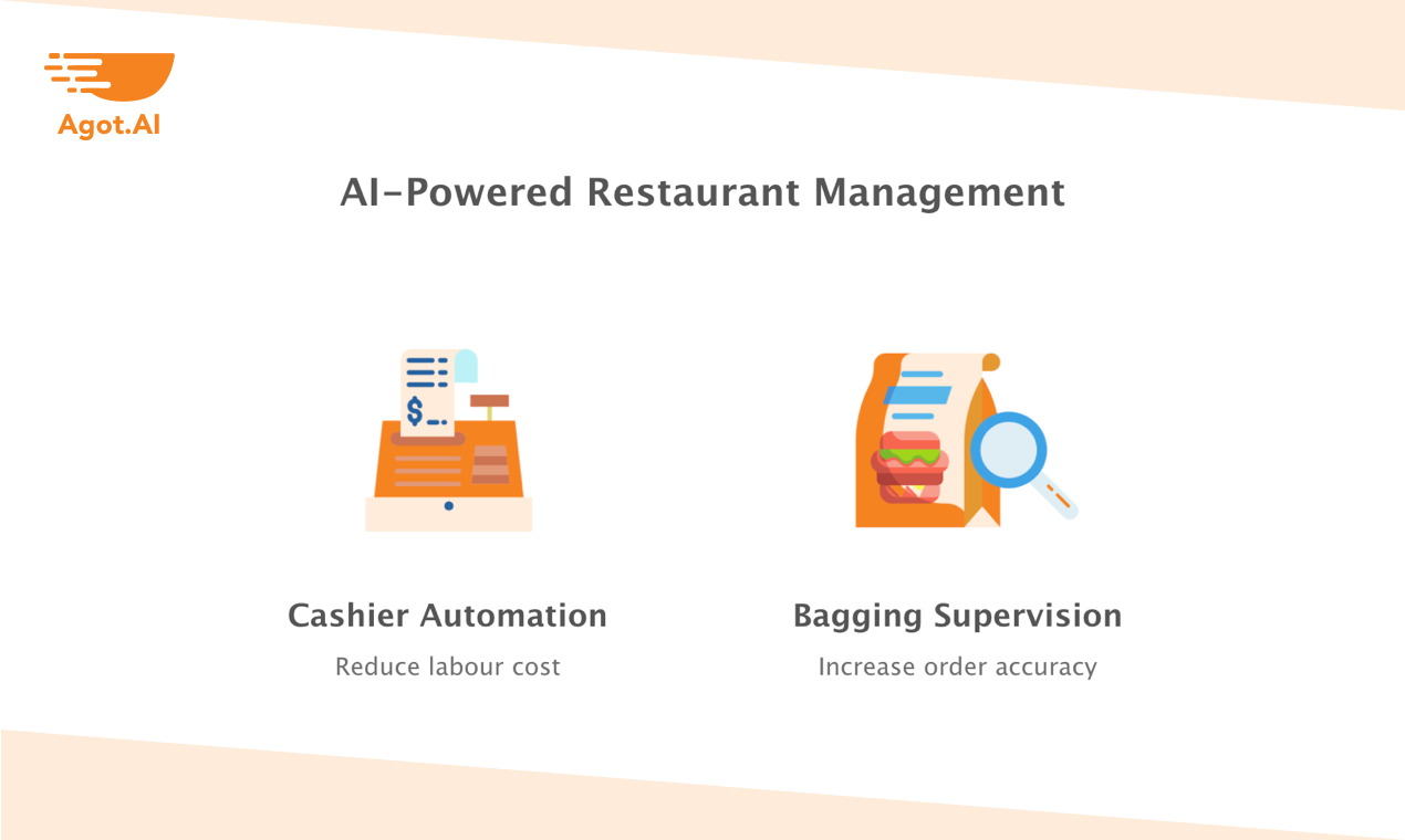 Agot.AI gallery image