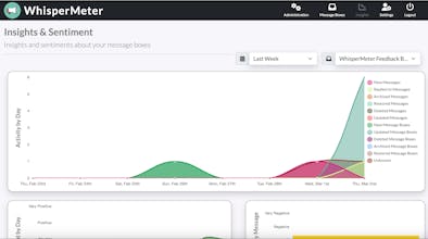 WhisperMeter gallery image