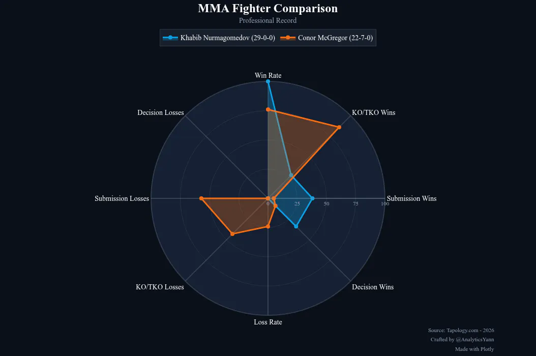MMA Meets Data gallery image