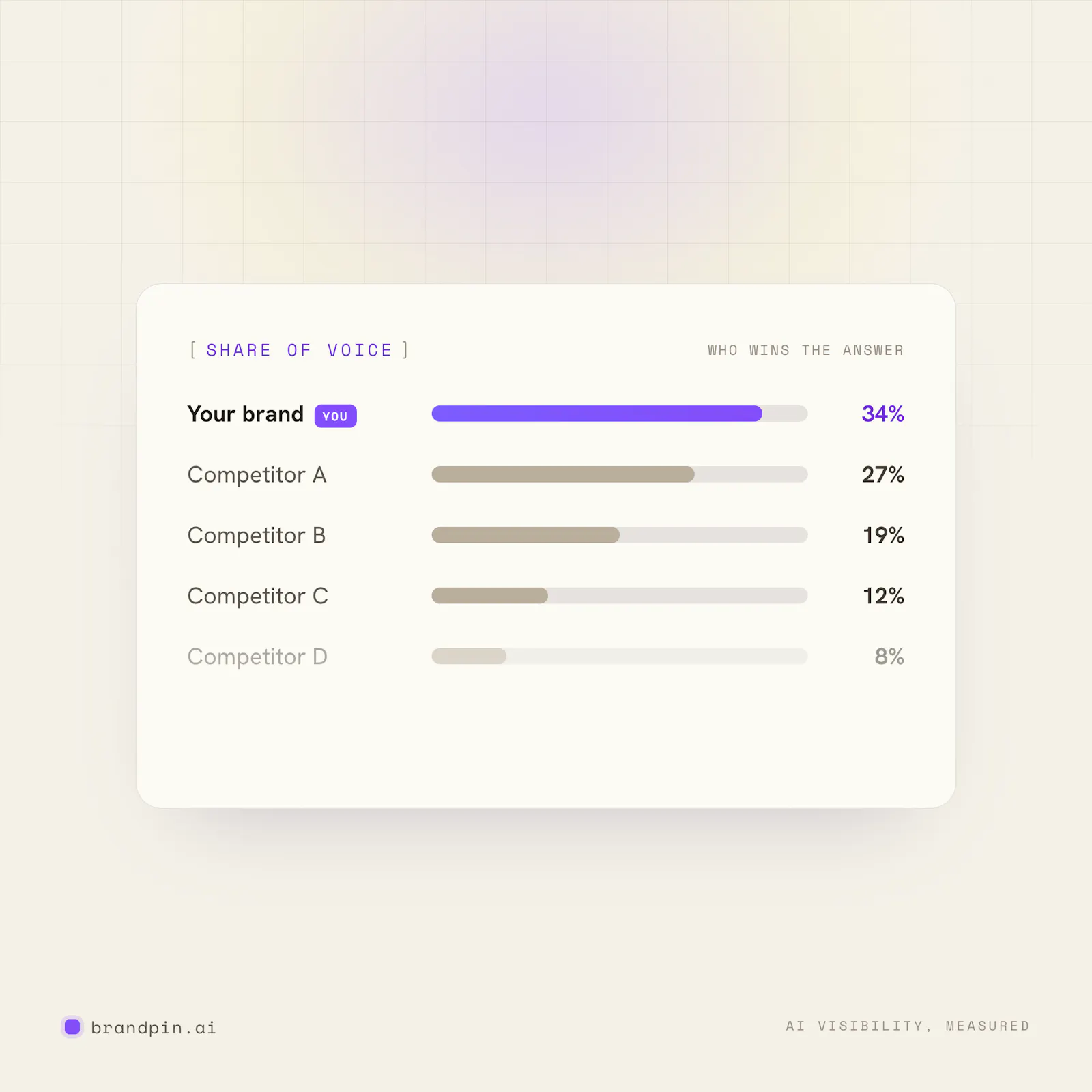BrandPin screenshot 4