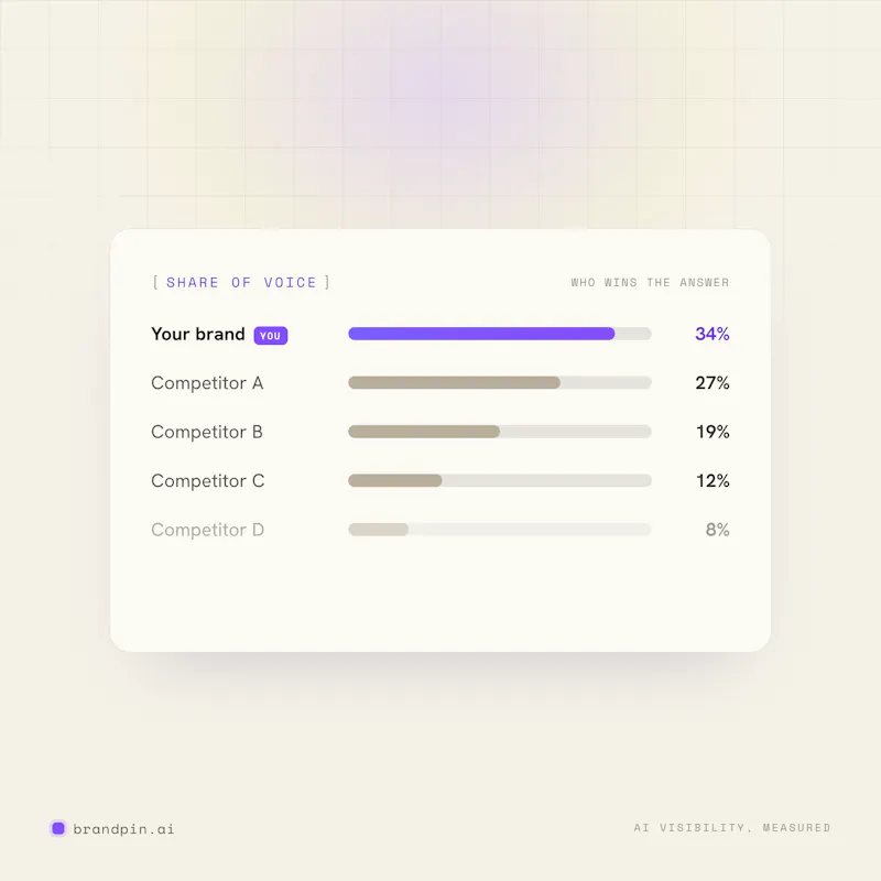 BrandPin screenshot 4