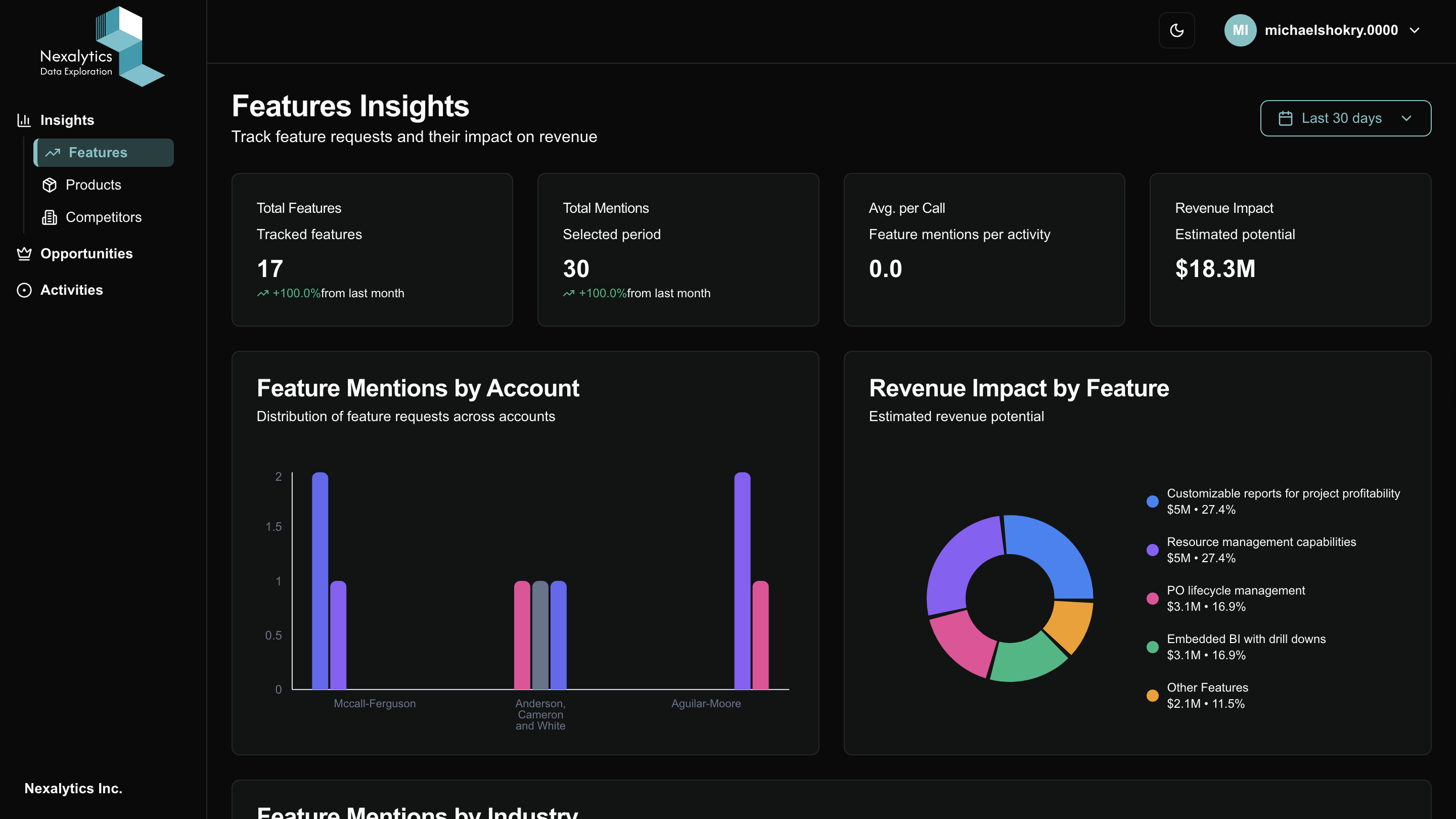 Nexalytics gallery image