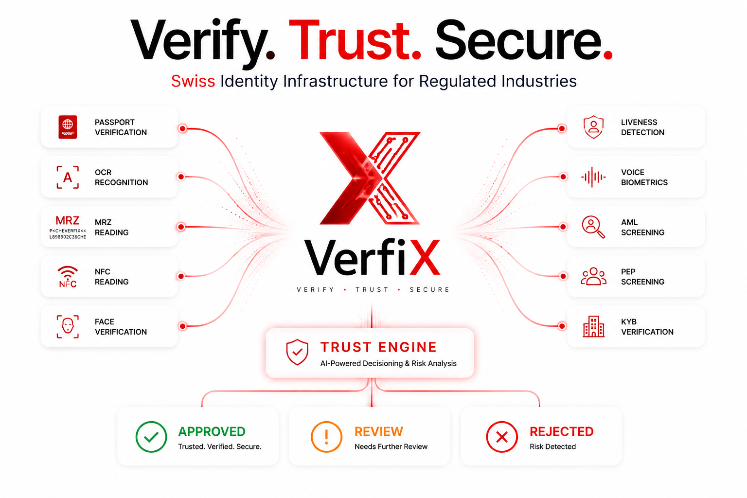 VerfiX gallery image