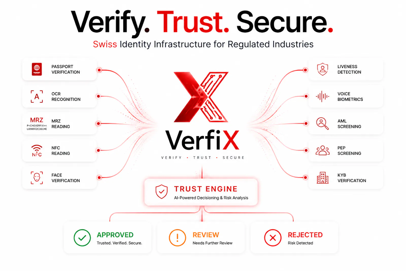 VerfiX screenshot 2