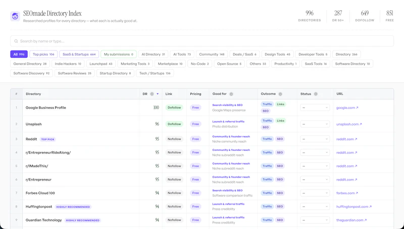 SEOmade screenshot 1