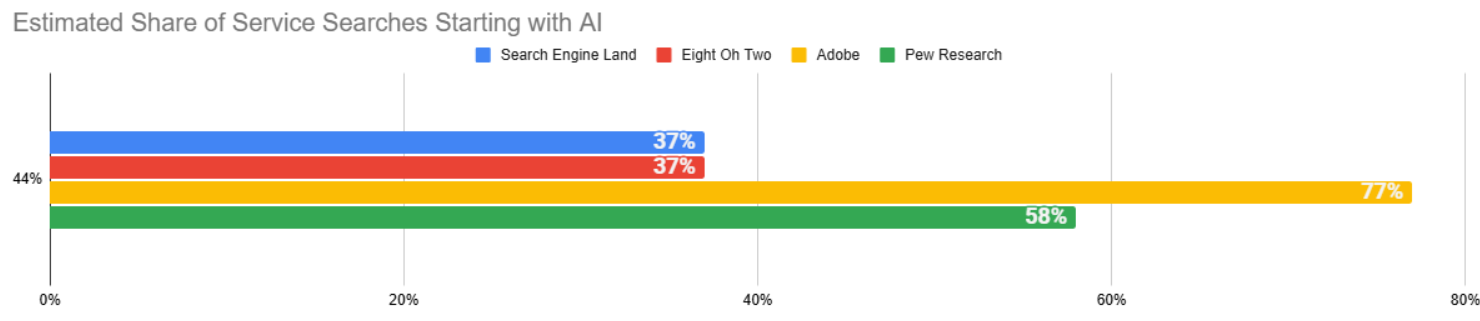 VeritasLinks gallery image