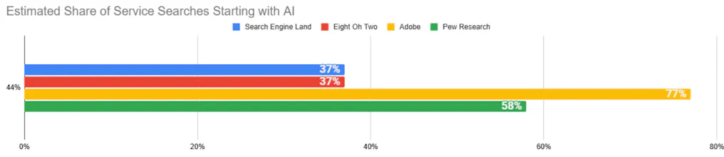 VeritasLinks gallery image