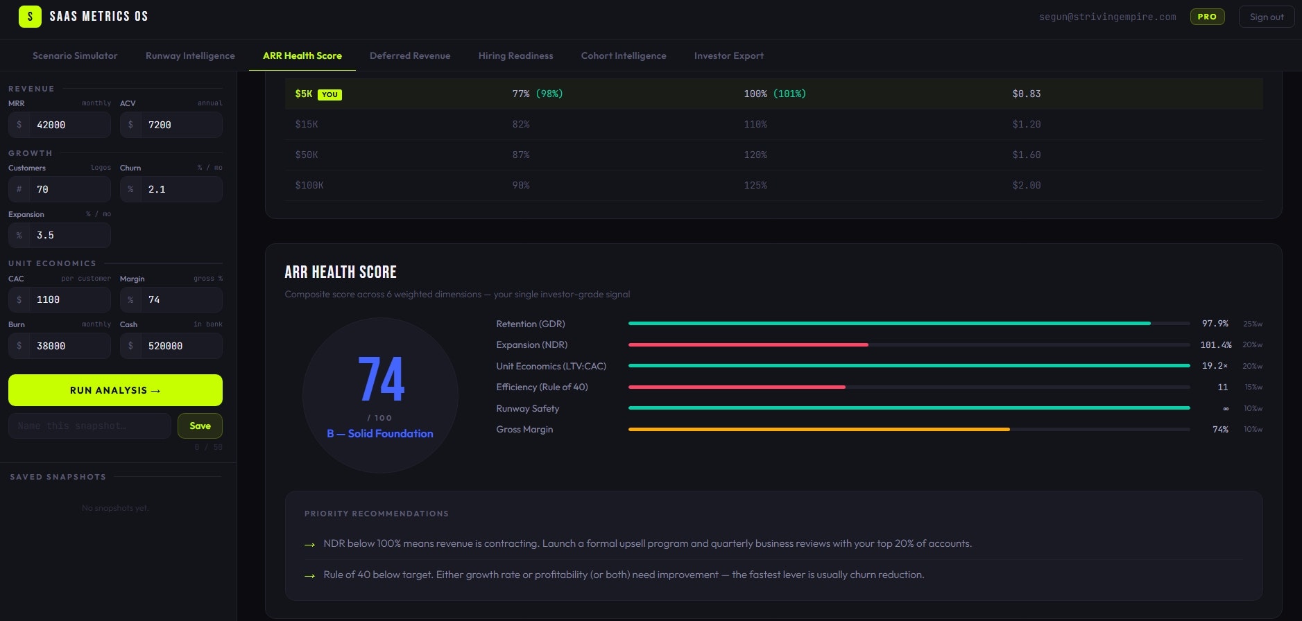SaaS Metrics OS gallery image