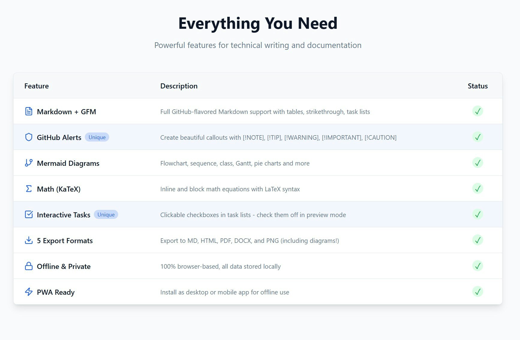 MDBuild.io gallery image