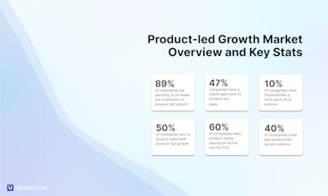 Product-led Growth Playbook gallery image