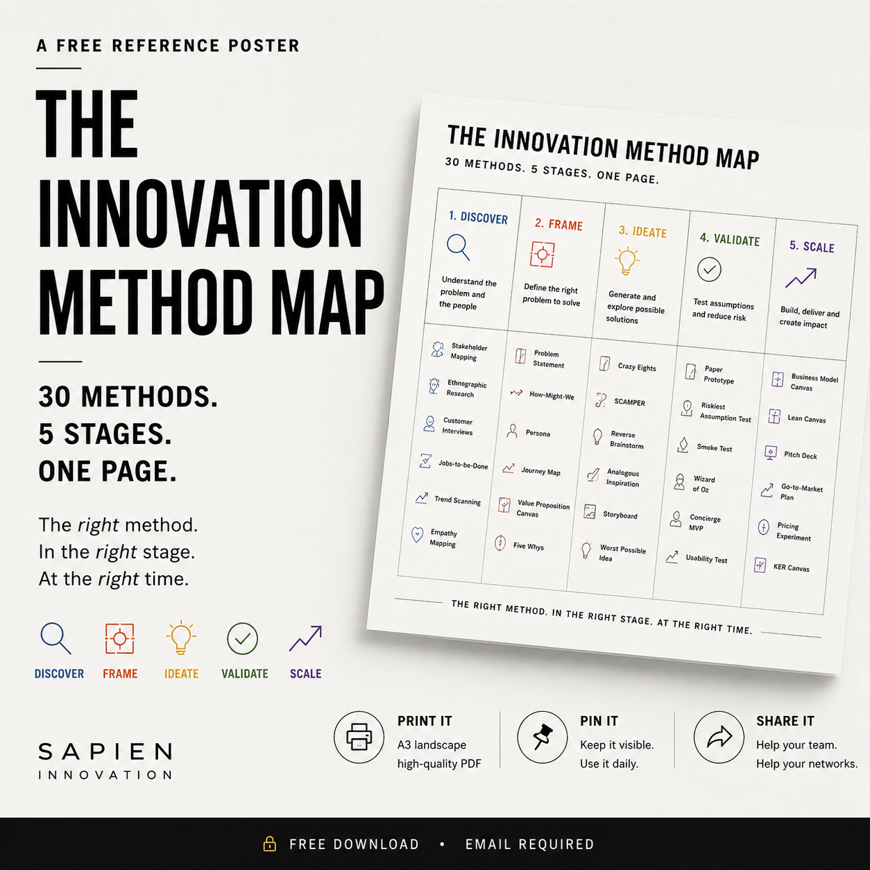 Innovation Method Map