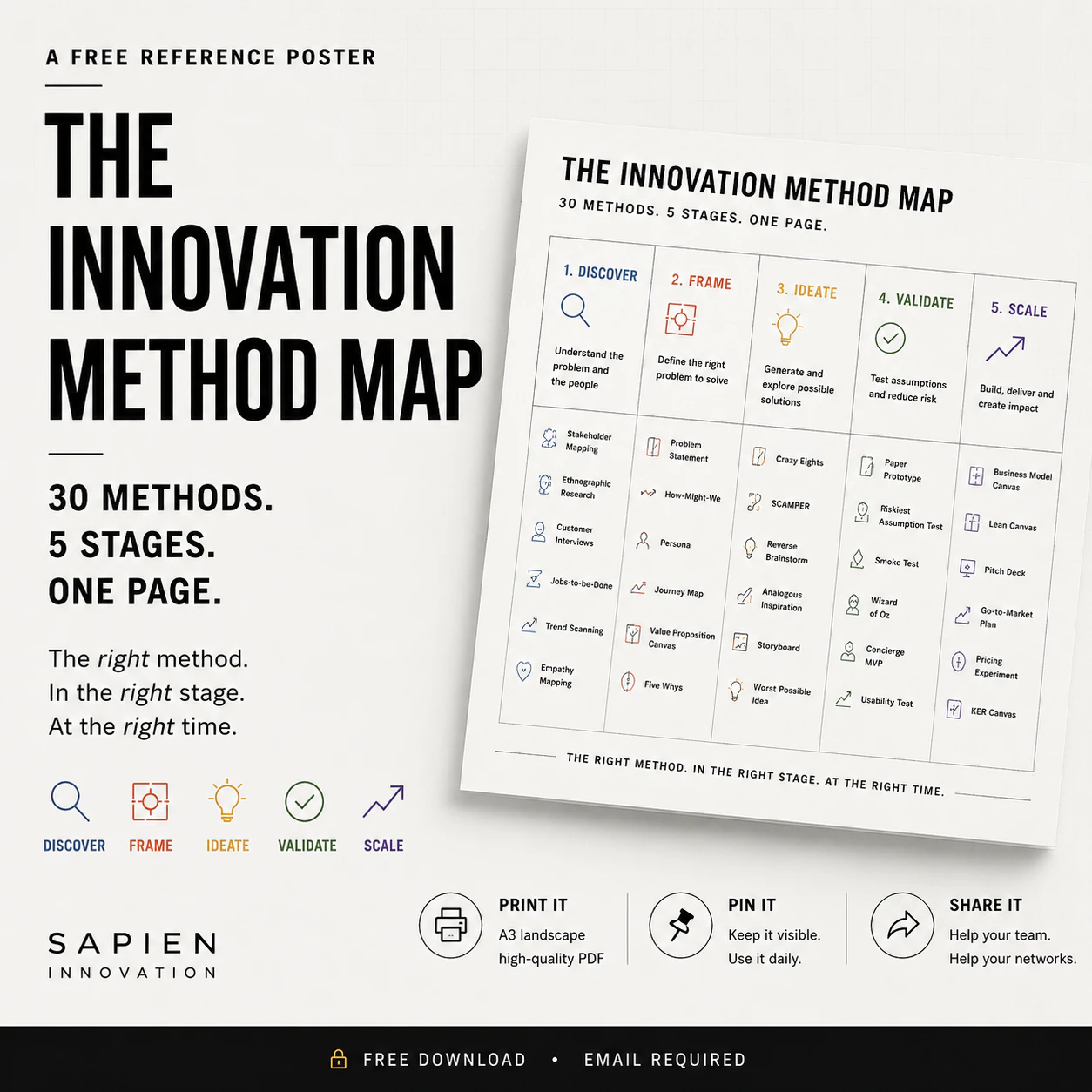 Innovation Method Map