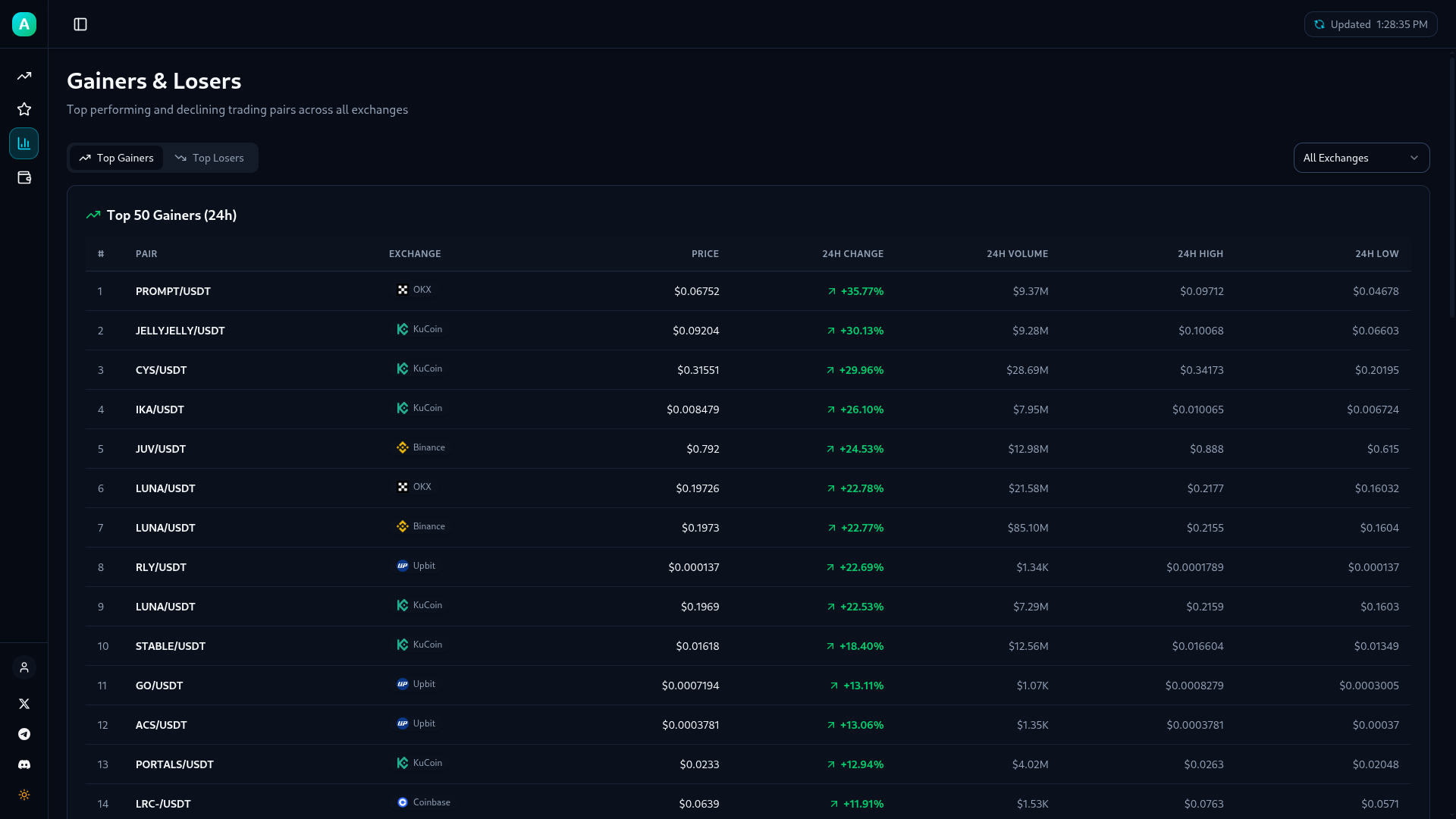 Arbilo - Screenshot 3 showing product features and functionality