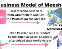 Cred Business Model media 3