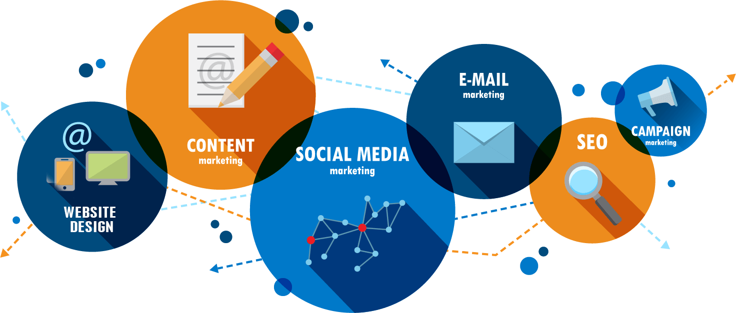 Web, SEO & Digital Marketing Agency