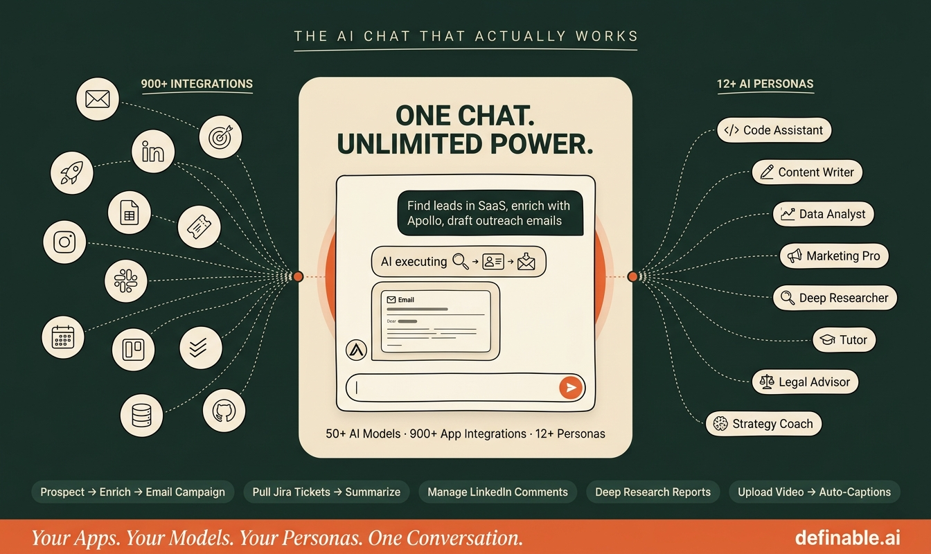 Definable AI gallery image