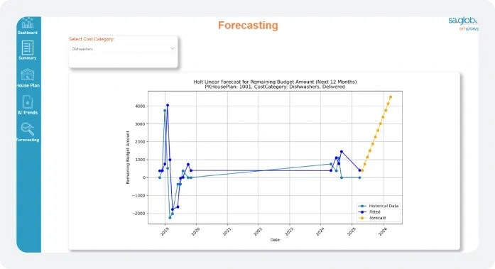 HomebuilderONE gallery image