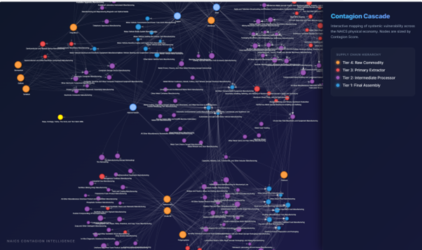 NAICS Contagion Map