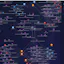 NAICS Contagion Map