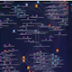 NAICS Contagion Map