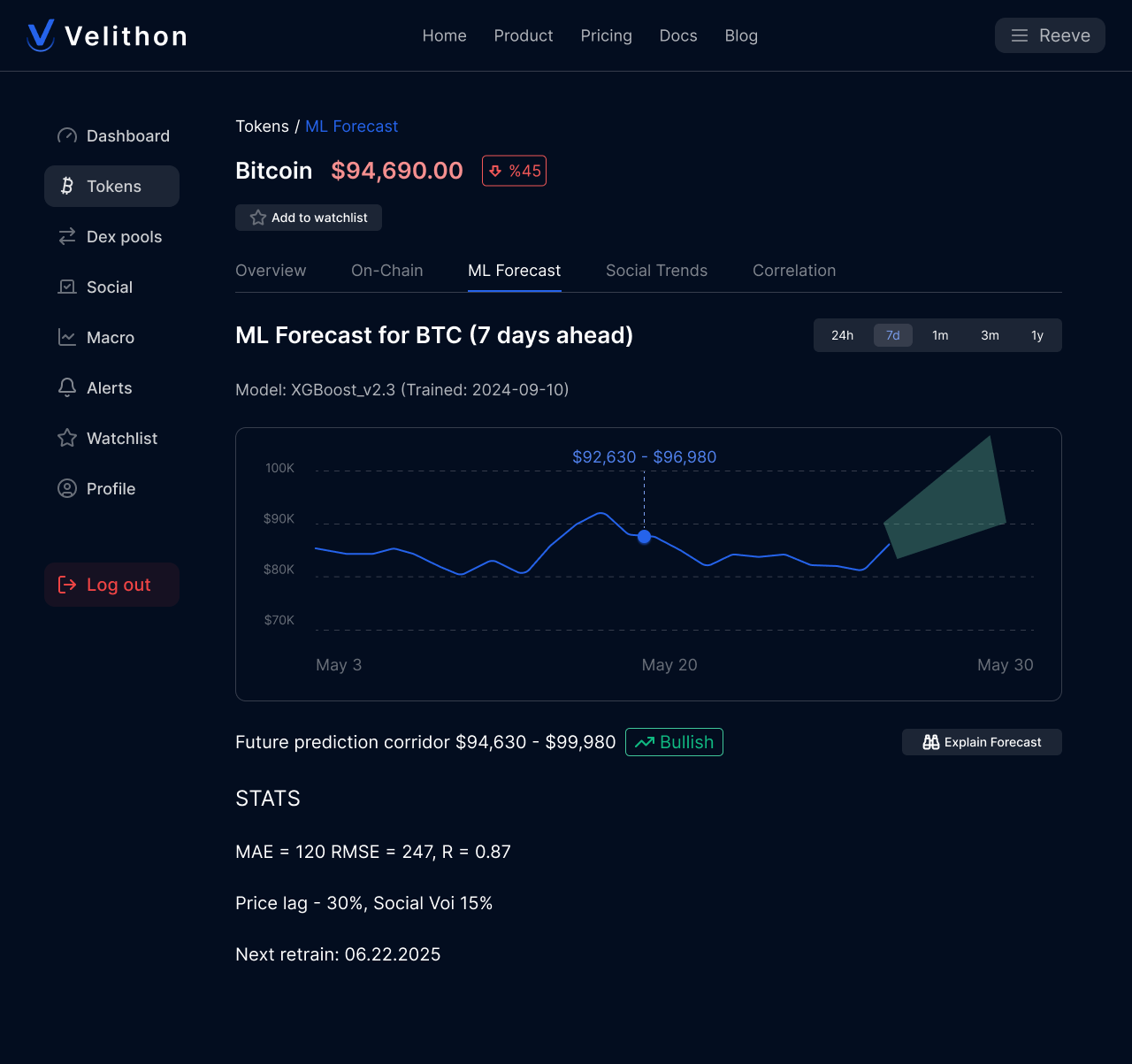 Velithon - Chain, social, crypto & quant intelligence media 2