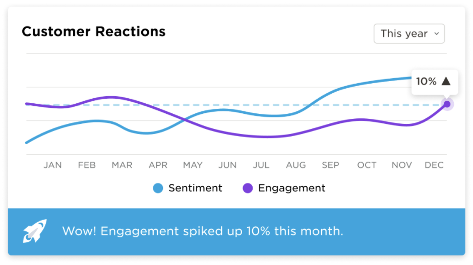 Q for Sales by Uniphore gallery image