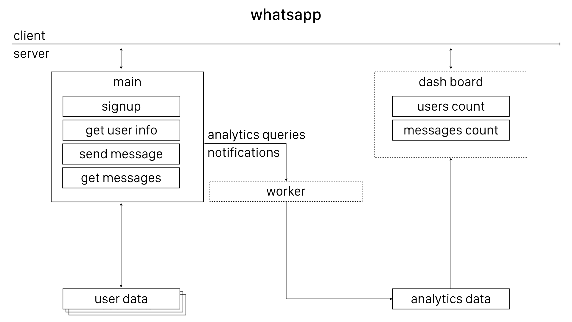 Open Source Backend | [in-spuh-rey-shuh n] gallery image