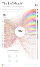 2019 SaaS Trends Report (Blissfully) gallery image