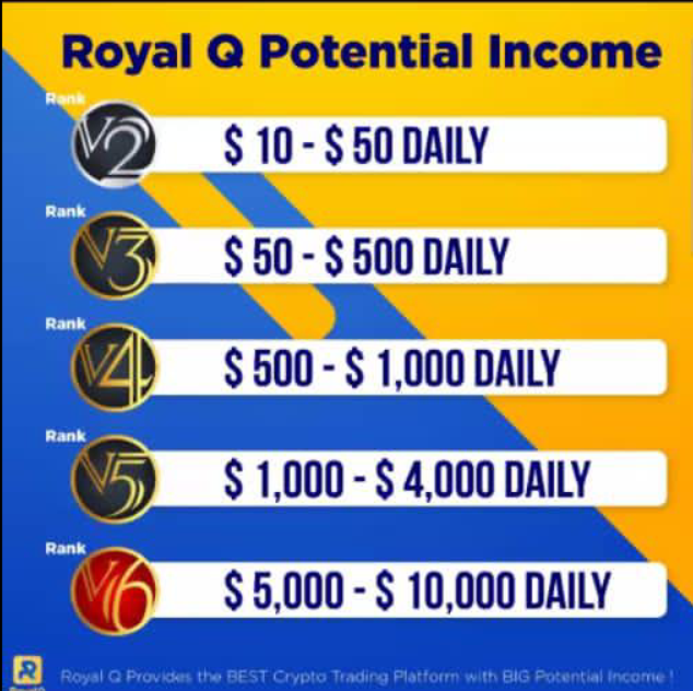 Royal Q trading Robot gallery image