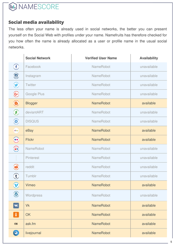 NameScore gallery image