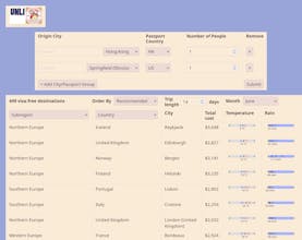 International Honeymoon gallery image