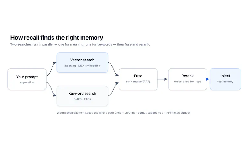memo screenshot 2