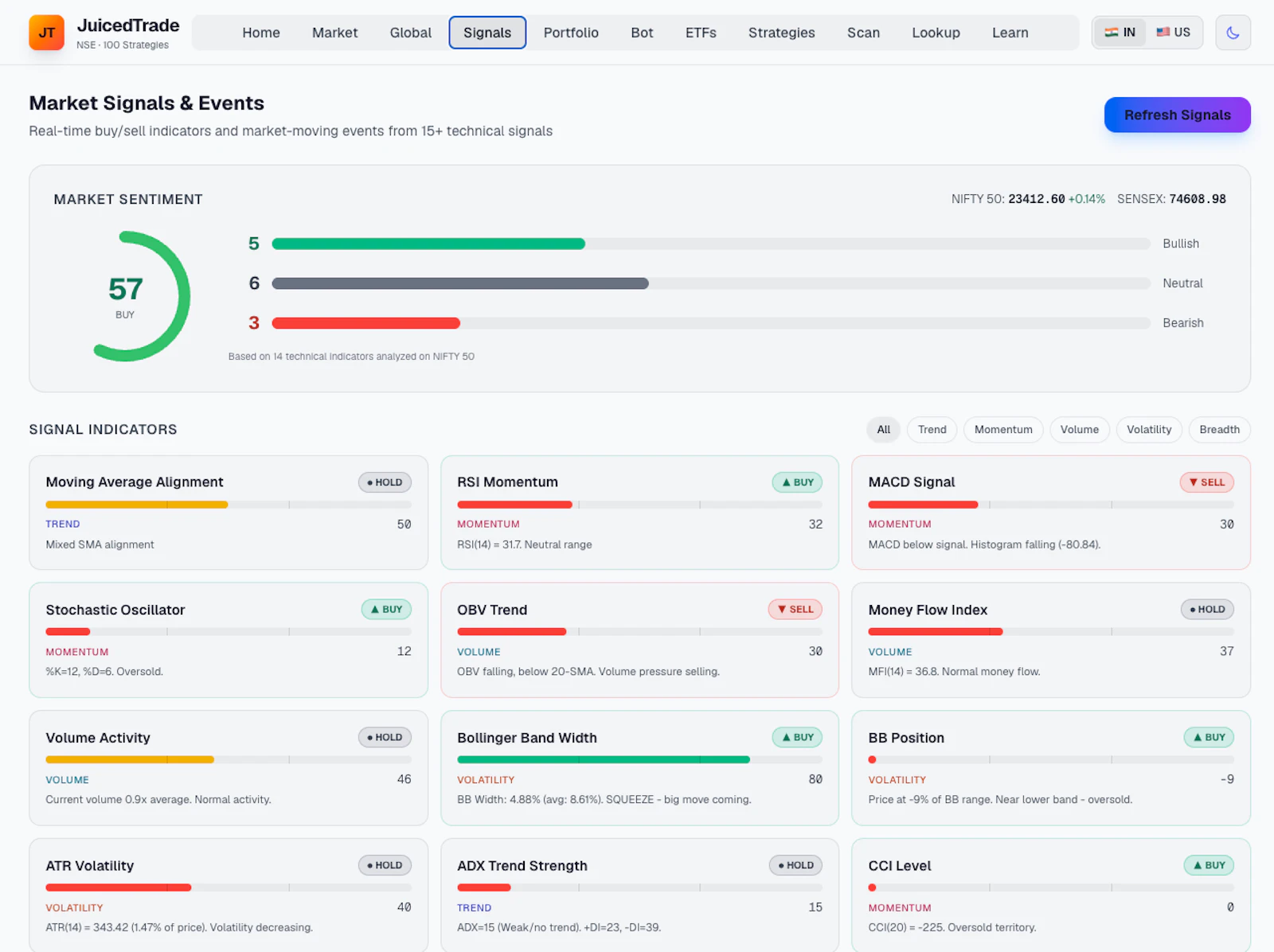 JuicedTrade Stock Screener screenshot 6