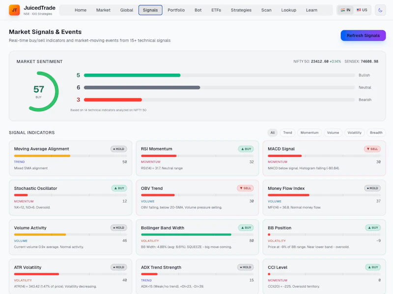 JuicedTrade Stock Screener screenshot 6