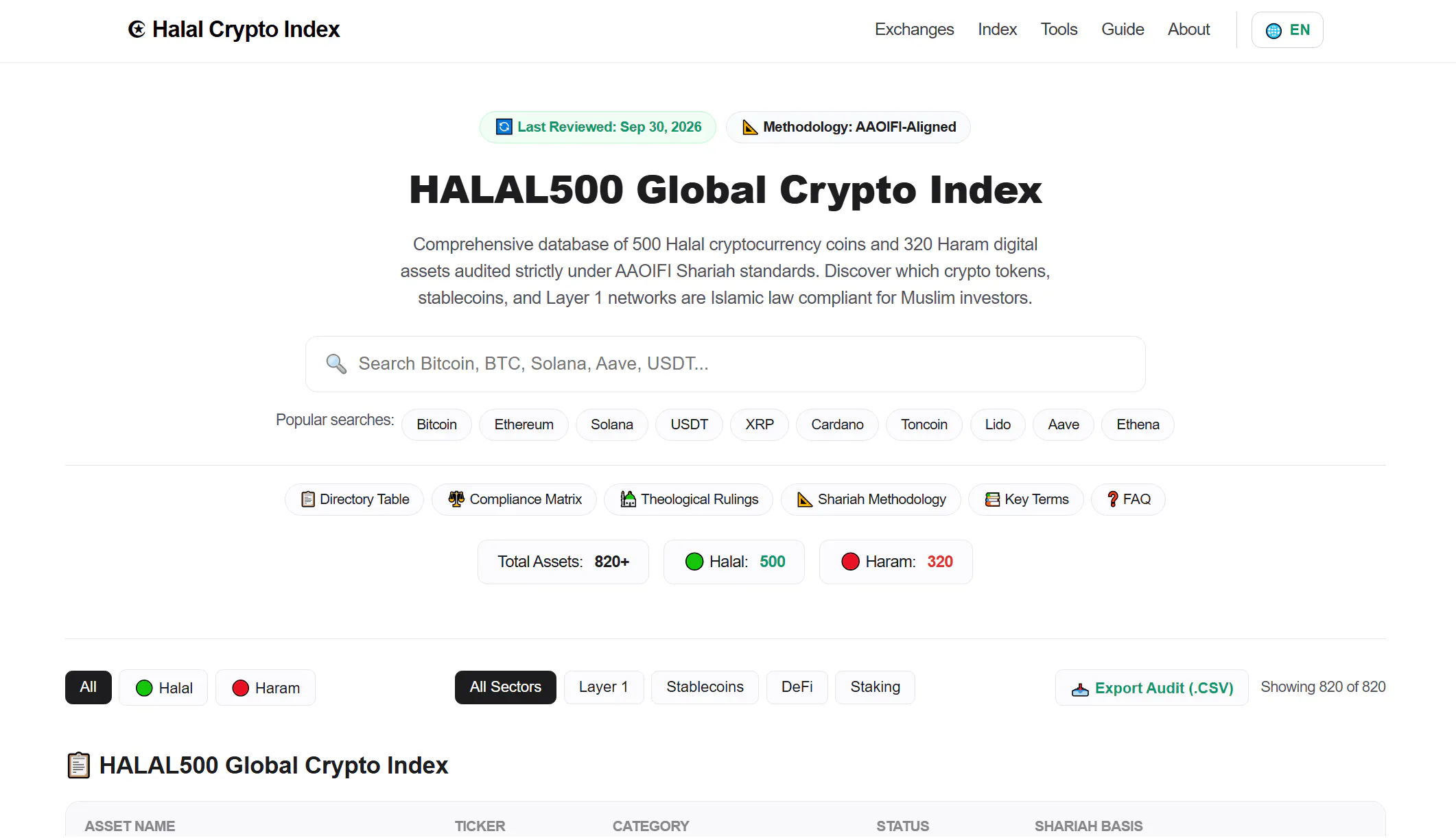 Halal Crypto Index gallery image